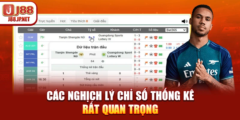 Các nghịch lý chỉ số thống kê rất quan trọng