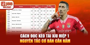 Cách Đọc Kèo Bóng Đá Tài Xỉu Hiệp 1 - Nguyên Tắc Cơ Bản Cần Nắm